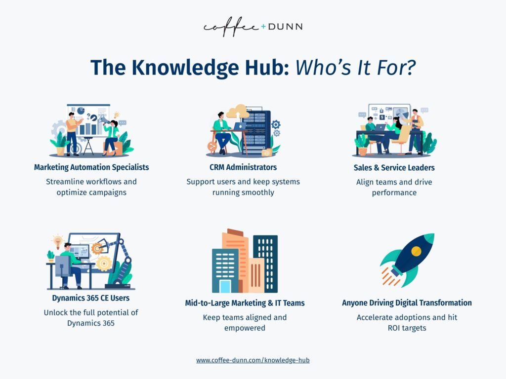 The Knowledge Hub - Who's it for?